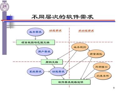 计算机软件工程与计算机软件开发的深度解析 理论与实践的交融